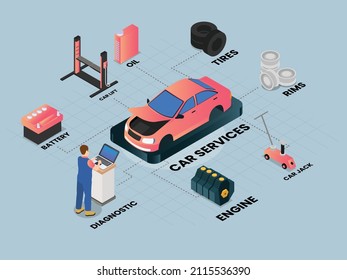 Juego de iconos de servicios de coches concepto vectorial 3d isométrico para banner, sitio web, ilustración, página de aterrizaje, volante, etc.