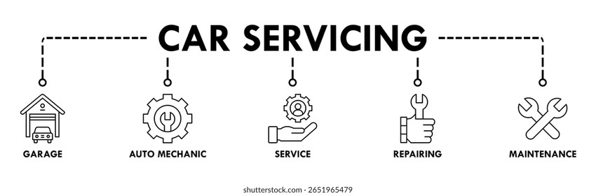 Car servicing banner web icon set vector symbol illustration concept with icon of garage, auto mechanic, service, repairing and maintenance