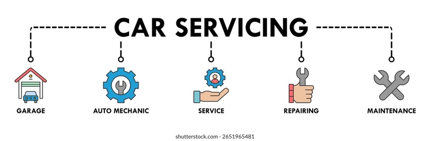 Carro de serviço de banner ícone web conjunto de símbolo vetorial ilustração conceito com ícone de garagem, mecânico automático, serviço, reparação e manutenção