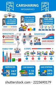 infografía del servicio de uso compartido de automóviles. Esquema automático de viaje en taxi o gráfico de infografía, gráfico de información de tecnología para compartir carros o diagrama de visualización de datos. Esquema vectorial de uso compartido de automóviles o afiche