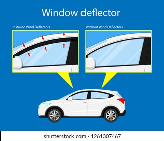 Car side window deflectors accessories racing part protection
