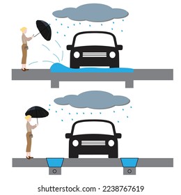 Car splashing pedestrian and car on a road with drainage trench