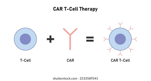 Projeto científico da terapia com células T CAR. Ilustração de vetor.