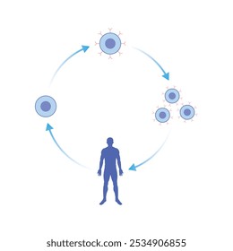 CAR T-cell Therapy Scientific Design. Vector Illustration.