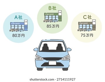 Valoración de coches de varios concesionarios