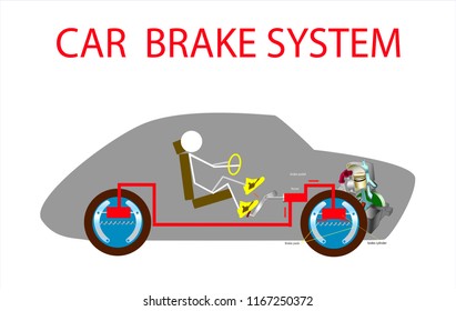 Car vehicle brake system scheme and cut engine motor in silhouette automobile with driver in before and after push on pedal.