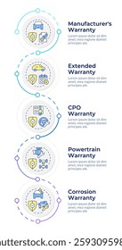 Car warranties different types infographic design template. Vehicle maintenance license. Data visualization 5 options. Process vertical flow chart