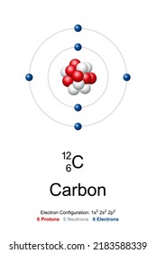 Carbon, atom model. Chemical element with symbol C and with atomic number 6. Bohr model of carbon-12, with an atomic nucleus of 6 protons and 6 neutrons, and with 6 electrons in the atomic shell.