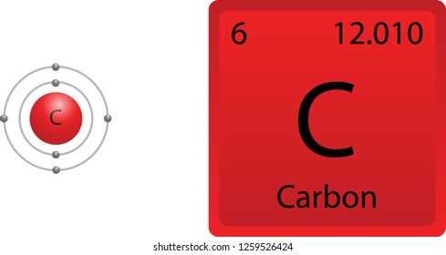 Carbon Atom Shell