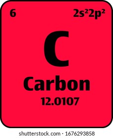 Carbon (C) button on red background on the periodic table of elements with atomic number or a chemistry science concept or experiment.	
