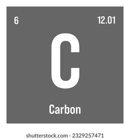 Carbon, C, periodic table element with name, symbol, atomic number and weight. Non-metal with a wide range of industrial uses, such as in carbon fiber, fuel cells, and as a primary component of all