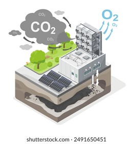 captura de carbono CO2 a O2 y almacenamiento estación subterránea eco industrial fábrica de carbono concepto amigable concepto isométrico aislado ilustración