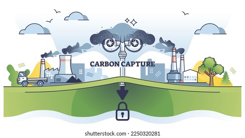 Carbon capture method for CO2 exhaust storage underground outline diagram. Educational scheme with environmental solution for factory emissions control vector illustration. Decrease dioxide level.