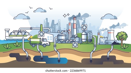 Carbon capture process and CO2 gas underground storage outline diagram. Pumping dioxide polluted air in soil pipeline as green, sustainable and environmental friendly solution vector illustration.