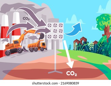 Carbon capture technology absorb carbondioxide CO2 to be stored on ground design cartoon flat color vector illustration