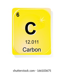 carbon periodic table round