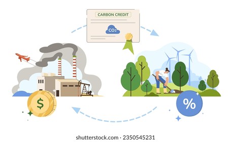 Konzept des Kohlenstoffkredit- oder -ausgleichs. Verringerung der CO2-Verschmutzung durch eine Genehmigungsbescheinigung. Regulierung der Treibhausgase, Preise für die Kontrolle der CO2-Bilanz. Nachhaltigkeitsflache Vektorgrafik