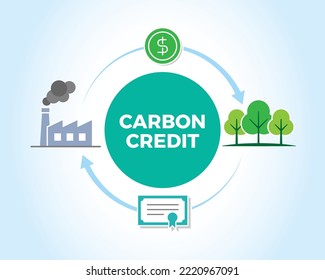 Icono de vector de crédito de carbono