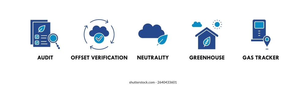 Carbon Credits banner web icon vector illustration concept with icon of audit, offset verification, neutrality, greenhouse, and gas tracker