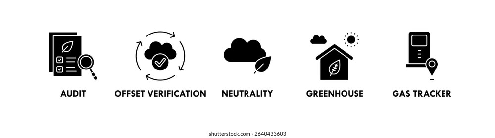 Carbon Credits banner web icon vector illustration concept with icon of audit, offset verification, neutrality, greenhouse, and gas tracker