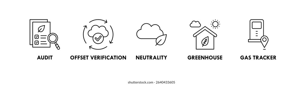 Carbon Credits banner web icon vector illustration concept with icon of audit, offset verification, neutrality, greenhouse, and gas tracker