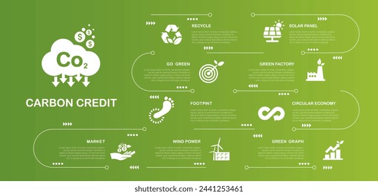 Carbon credits Concept. about the amount of greenhouse gases for the environment and reducing carbon dioxide emissions in various industrial sectors with Green icon on green background. 