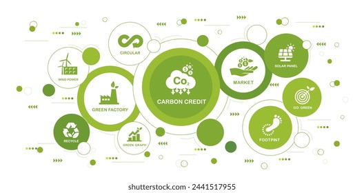 Carbon credits Concept. about the amount of greenhouse gases for the environment and reducing carbon dioxide emissions in various industrial sectors with Green icon on green circles background.