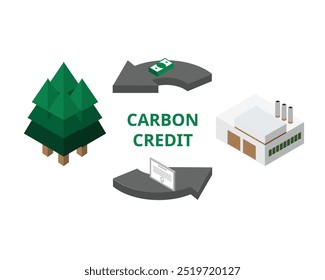 Carbon credits or carbon offsets, refer to carbon emissions reductions, measured in ton of carbon dioxide equivalent or tCO2e