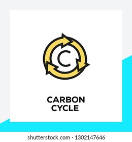 CARBON CYCLE LINE ICON SET