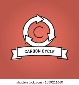 CARBON CYCLE LINE ICON SET