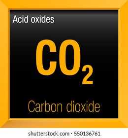 Carbon dioxide chemical formula inside a yellow square frame with black background