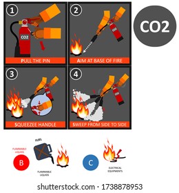 Carbon Dioxide (CO2) fire extinguisher instructions or manual and labels set. Fire Extinguisher Safety Guidelines and protection of fire with extinguisher illustration.