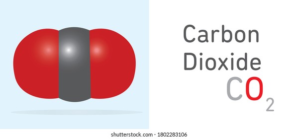 Carbon Dioxide (CO2) gas molecule. Space filling model. Structural Chemical Formula and Molecule Model. Chemistry Education