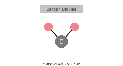 Fórmula de estructura de dióxido de carbono (CO2).