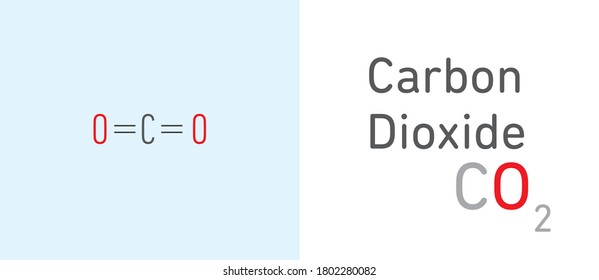 Carbon Dioxide (CO2) water molecule.Stick model. Structural Chemical Formula. Chemistry Education