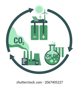 Carbon Dioxide Conversion circular diagram - electrochemical reduction of CO2 to methanol. Vector illustration