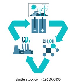 Carbon Dioxide Conversion diagram - electrochemical reduction of CO2 to methanol. Vector illustration