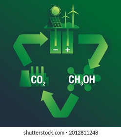 Carbon Dioxide Conversion green diagram - electrochemical reduction of CO2 to methanol. Vector illustration