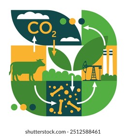 Diagrama do ciclo do dióxido de carbono - animais, plantas, solo e indústria energética. Auxílio visual isolado para artigos científicos. Em estilo geométrico abstrato