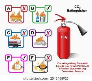 Diagrama do extintor de dióxido de carbono. Aulas de bombeiros. Ilustração vetorial de educação científica