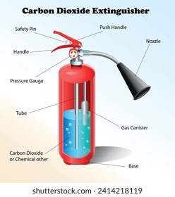 Carbon Dioxide Extinguisher diagram. Science education vector 3d illustration