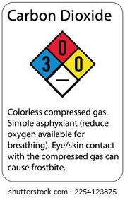 Carbon dioxide safety sign and labels