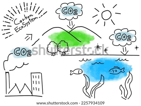 Carbon ecosystems simple drawing illustration, vector
