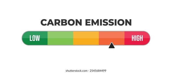 Carbon Emission Level Meter Measuring Low to high Levels of Carbon Dioxide (CO2) emission having green to red. Zero Emission co2 Level Meter, measuring scale. Zero Emission co2 speedometer indicator.