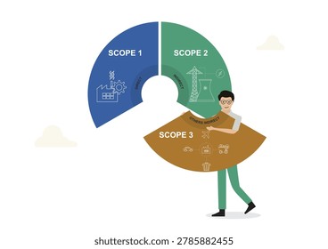 Carbon Emissions Scope 1 2 3 Donut Chart. Business character holding donut chart segments showing carbon emission Scope 1 direct, 2 indirect, and 3 others indirect. ESG climate. Vector illustration