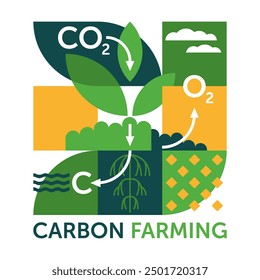 Carbon farming or sequestration - sustainable agricultural methods for store carbon in the soil, roots and leaves