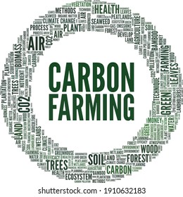 Carbon Farming Vector Illustration Word Cloud Isolated On A White Background.