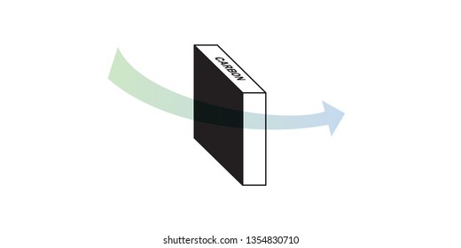 Carbon filter uses a bed of activated carbon to remove contaminants and impurities