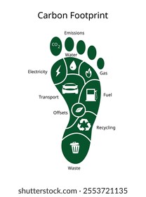 Carbon footprint is amount of carbon dioxide emissions associated with all the activities of a person or other entity