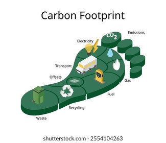 Carbon footprint is amount of carbon dioxide emissions associated with all the activities of a person or other entity